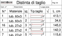 Disegni di Officina